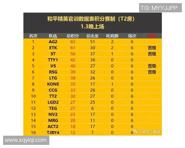 最新和平精英力量排行榜前十名分析LNG战队强势领跑全场